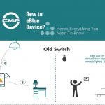 A Beginner’s Guide: Using the eBlue