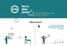 A Beginner’s Guide: Using the eBlue