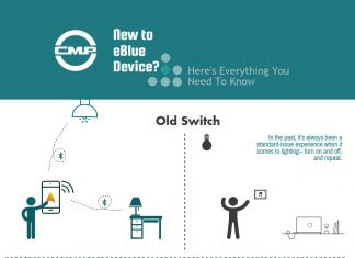 A Beginner’s Guide: Using the eBlue